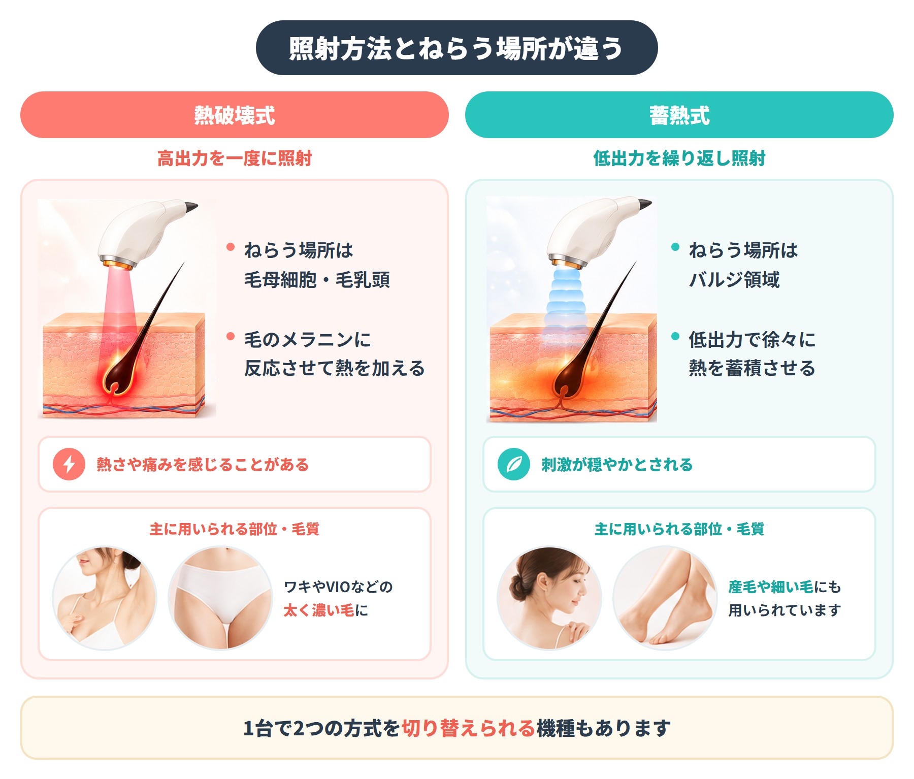 京都でジェントルマックスプロ・プラス導入の医療脱毛クリニックは？