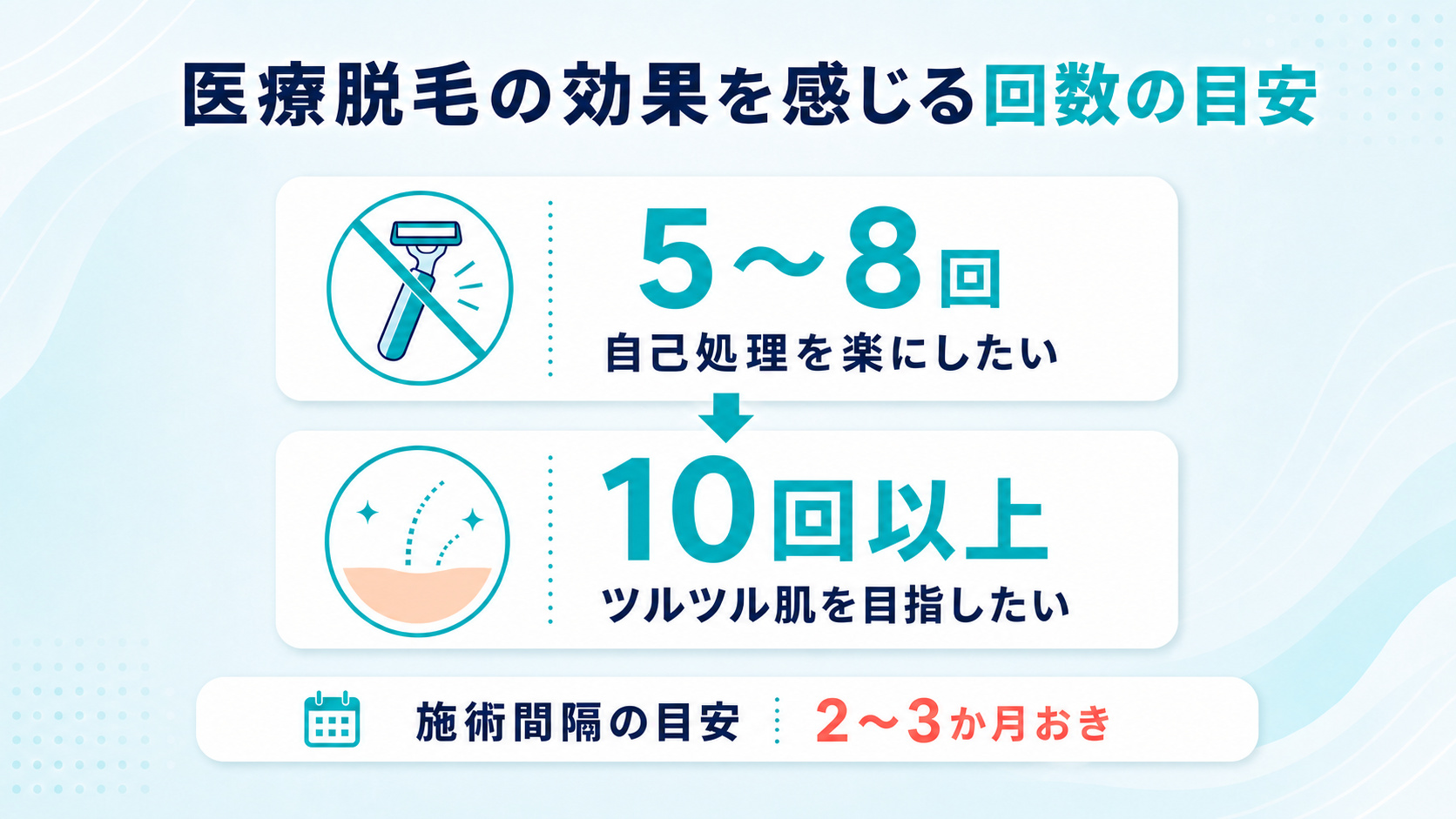 医療脱毛の効果を感じる回数と通う間隔の目安