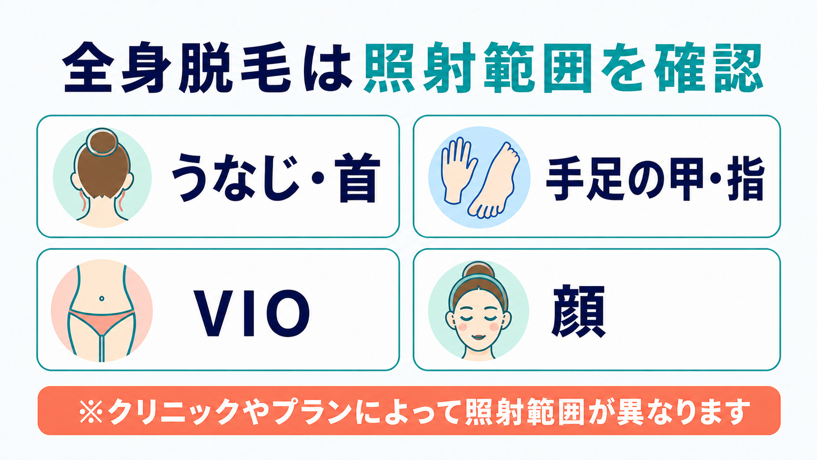 全身脱毛は顔・VIO・うなじ・手足の甲や指など照射範囲を確認