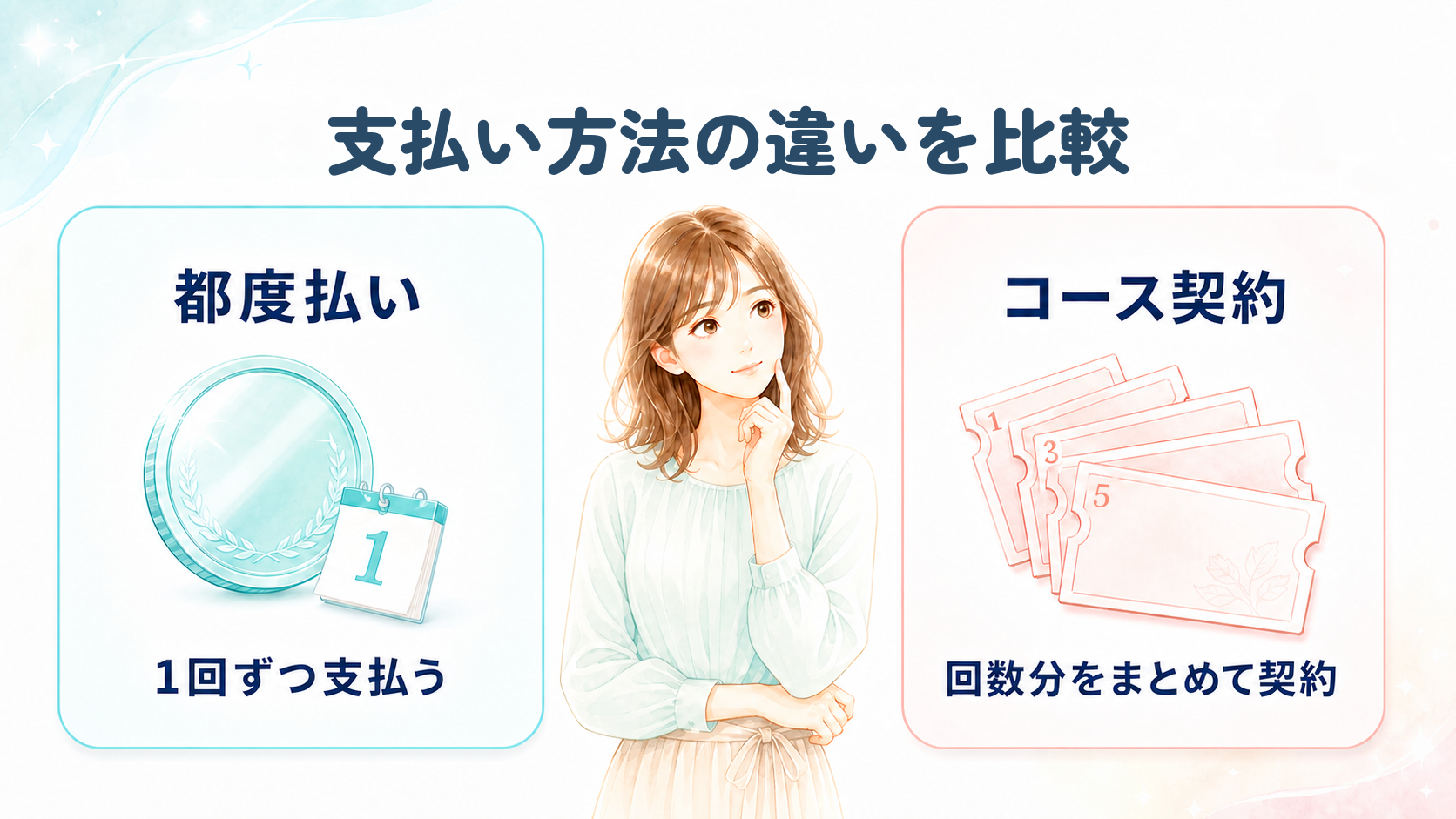 都度払いとコース契約のどちらを選ぶか比べている女性
