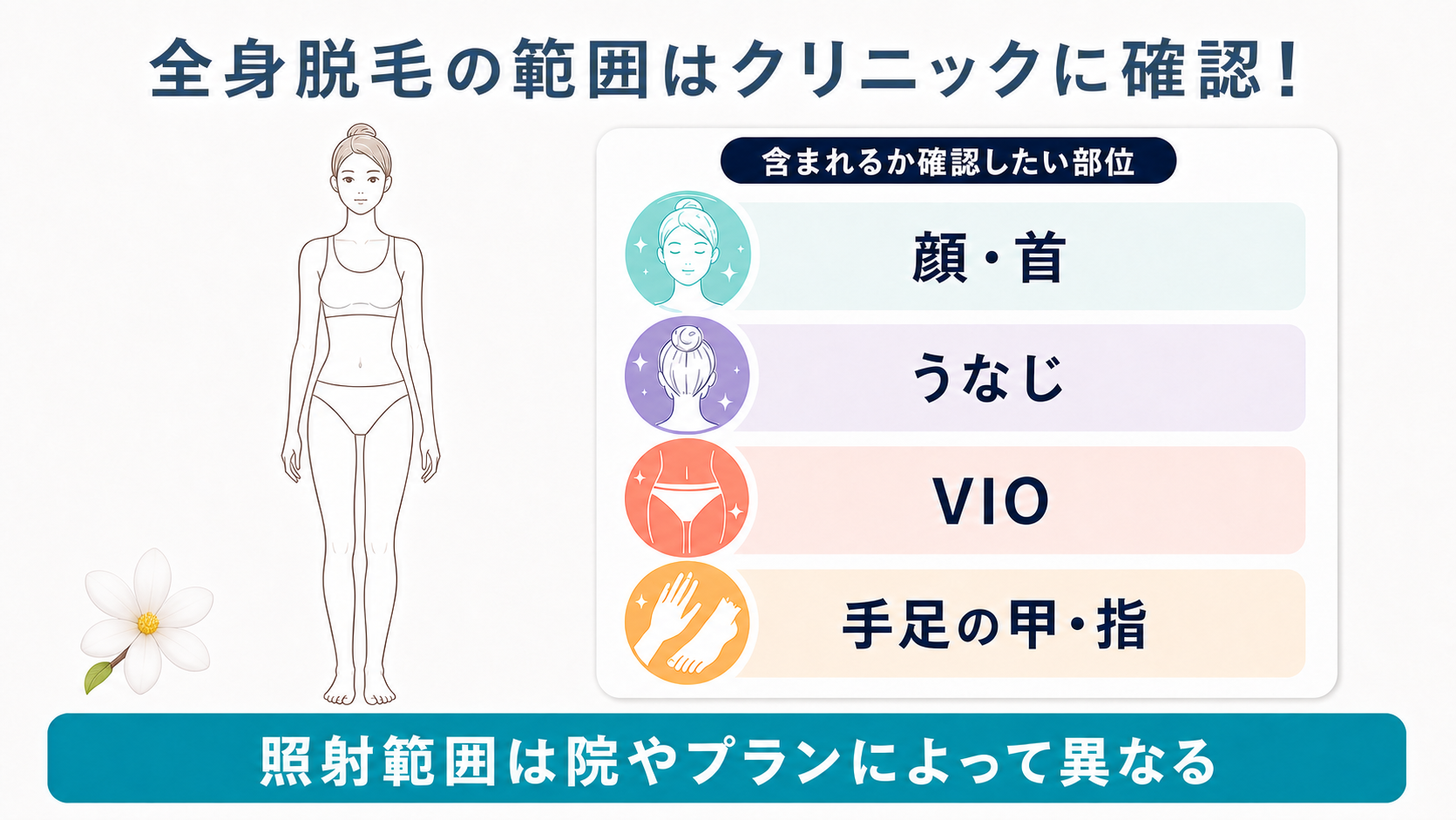 全身脱毛に顔やVIOが含まれるかを契約前に確認するポイント