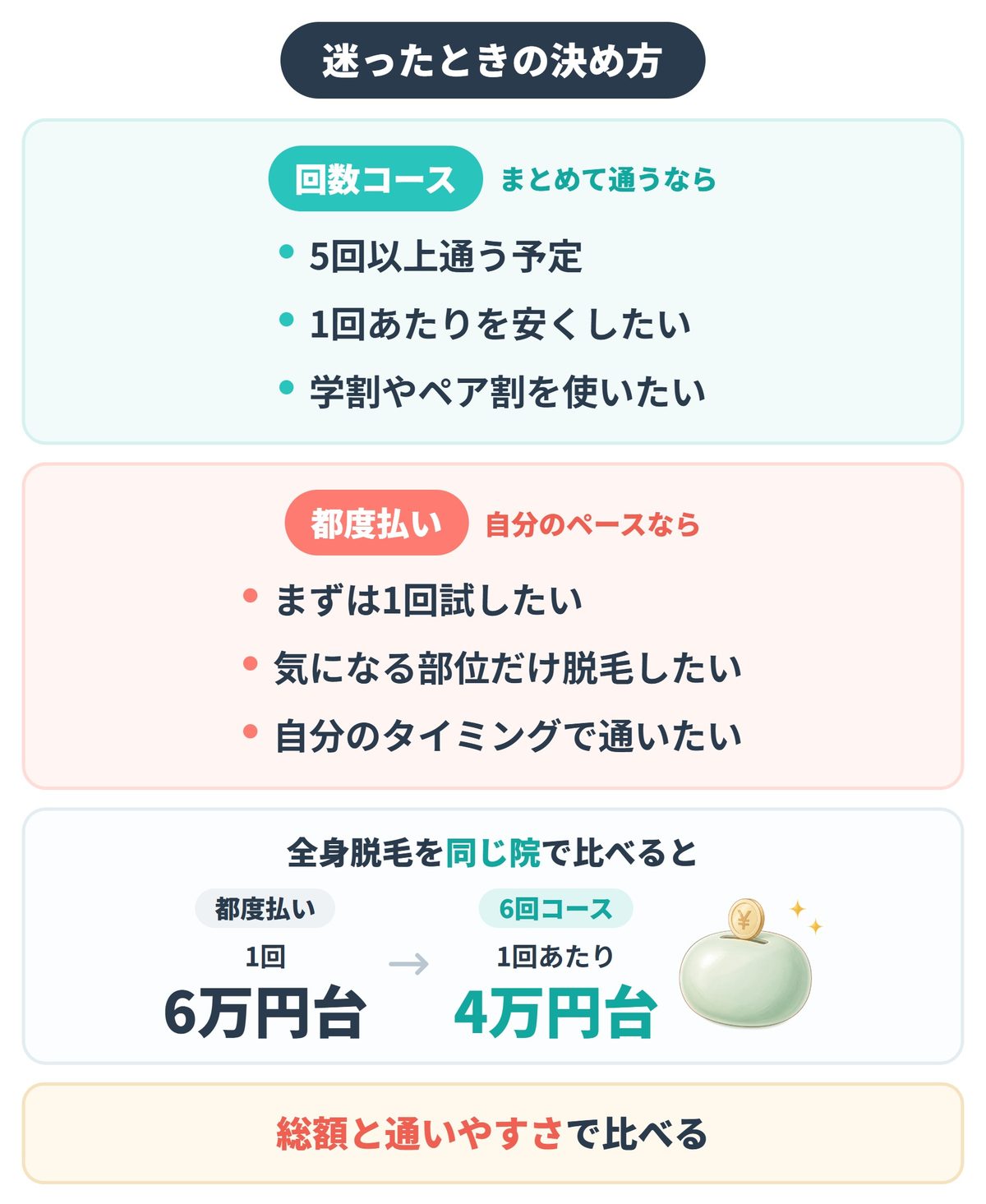 札幌で都度払いの医療脱毛が受けられるクリニックはどこ?