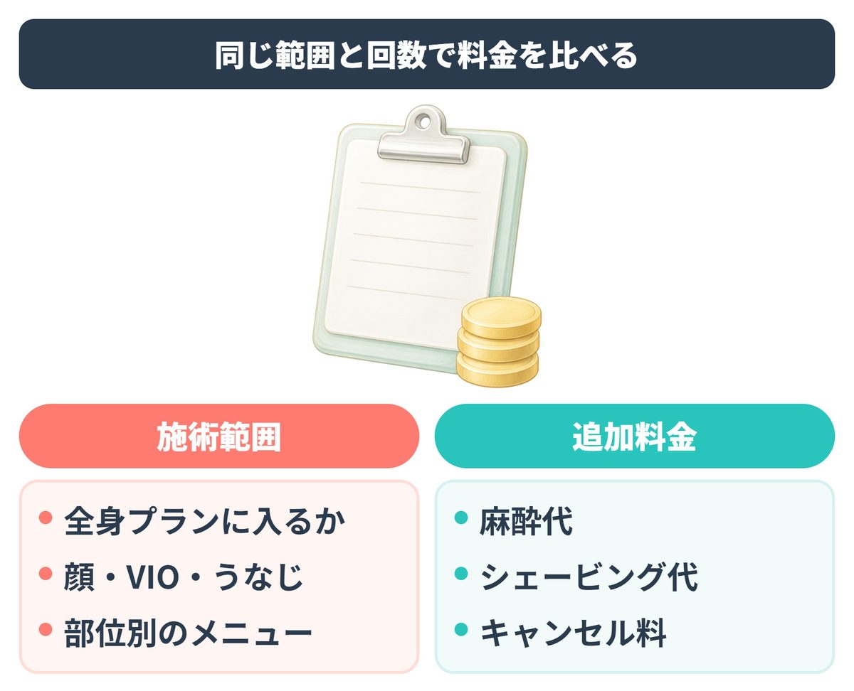 札幌の医療脱毛クリニック選びで比べたい3つの条件