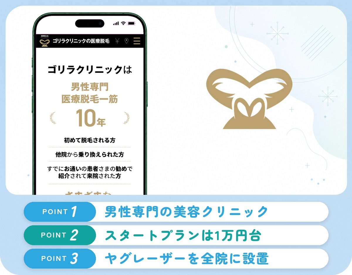 ゴリラクリニックの特徴まとめ
