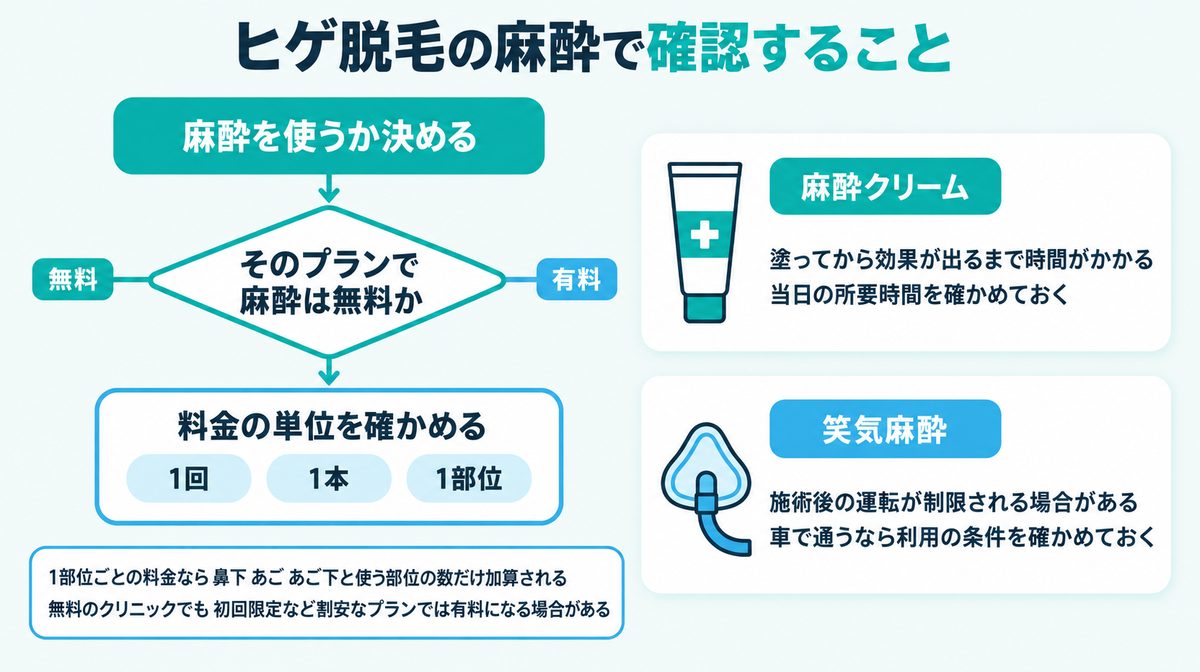 ヒゲ脱毛の麻酔の種類と料金|麻酔クリームと笑気麻酔の違いと無料・有料の確認ポイント