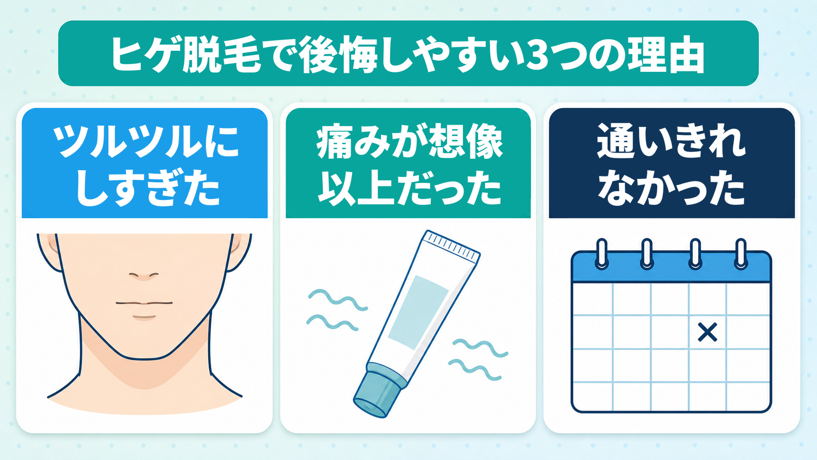 ヒゲ脱毛で後悔しやすい3つの理由を示した図