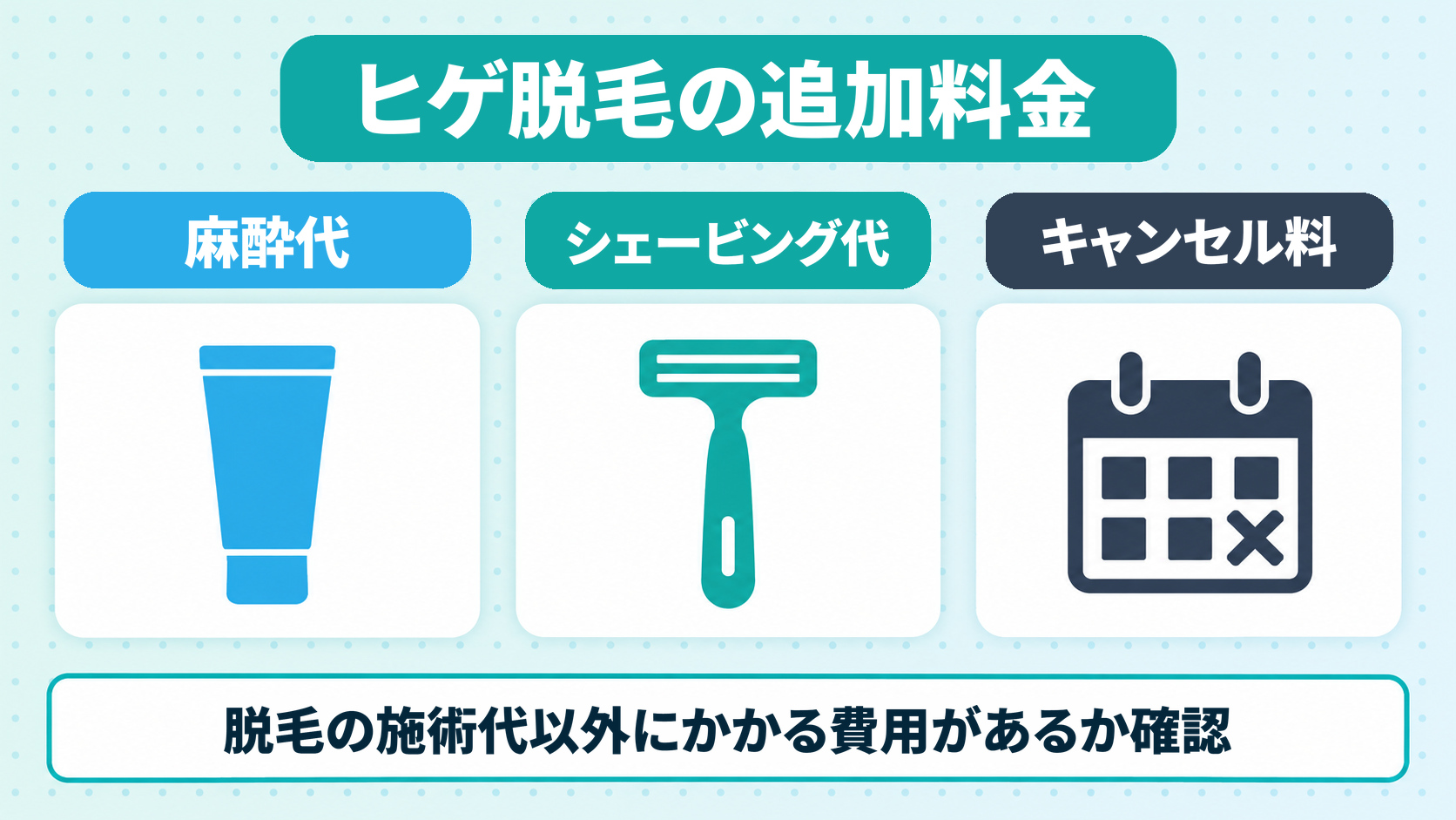 ヒゲ脱毛の総額の内訳を示した図
