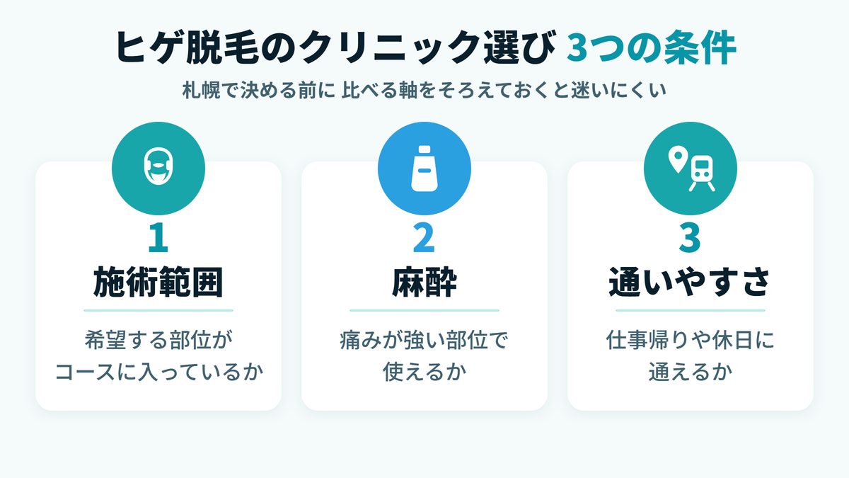 札幌のメンズ医療脱毛クリニックを比べる3つの条件｜施術範囲・麻酔・通いやすさの解説図
