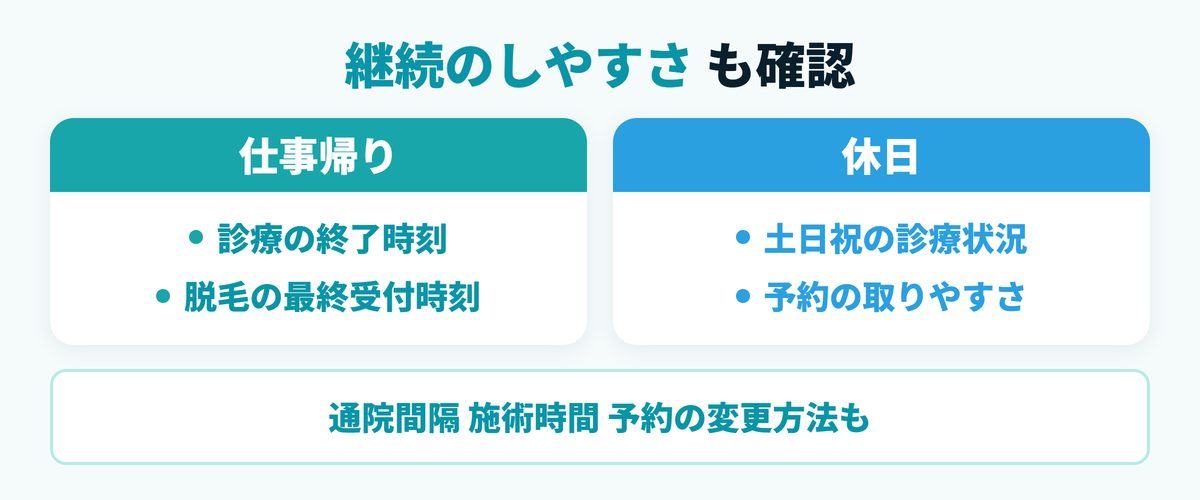 ヒゲ脱毛に通いやすいかの確かめ方｜仕事帰りと休日で見る診療時間と予約の解説図