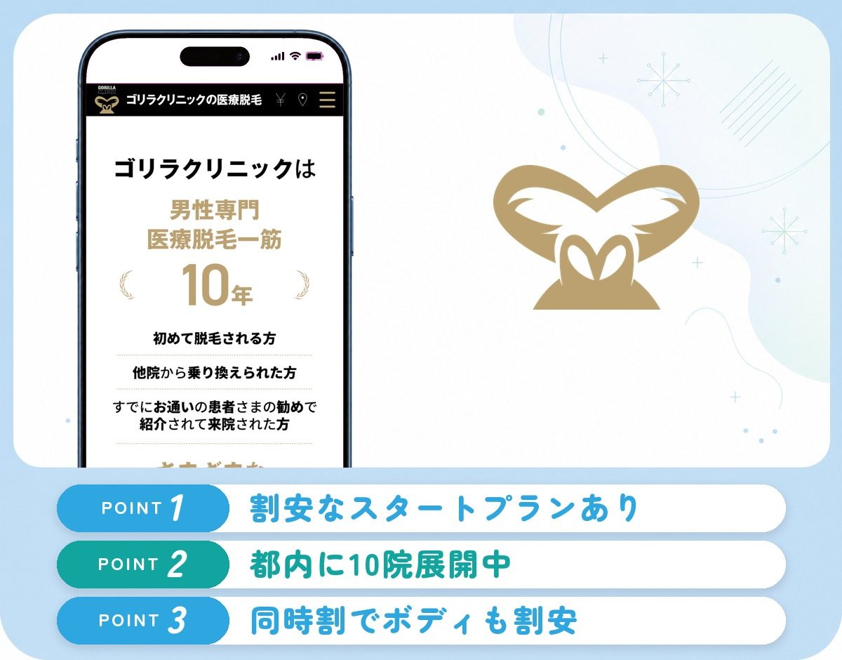 ゴリラクリニックの特徴まとめ