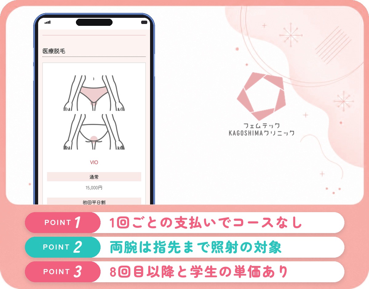フェムテックKAGOSHIMAクリニックの部位別メニューと予約の特徴