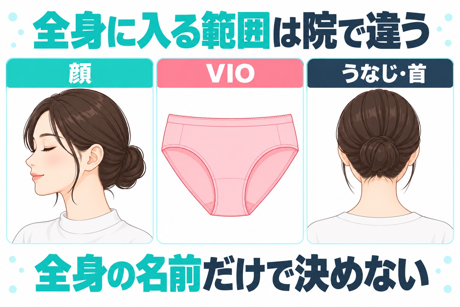 鹿児島の医療脱毛の全身プランは顔とVIOとうなじや首が含まれるかがクリニックやプランで分かれ全身という名前だけで範囲が決まらないことを示す図