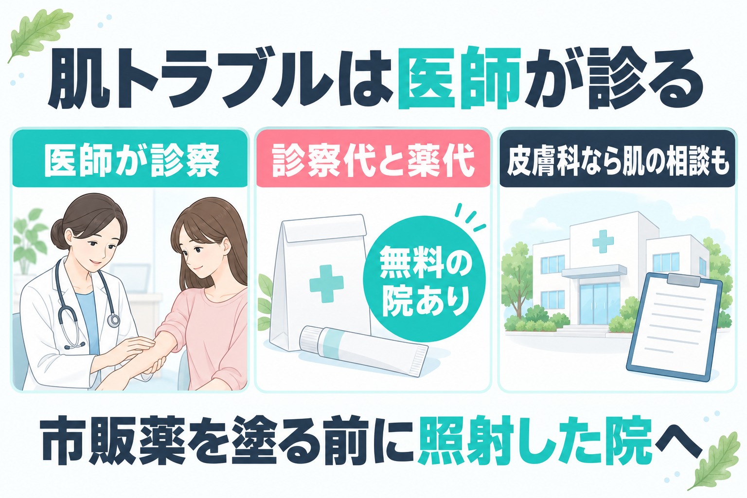 柏の医療脱毛クリニックでは肌トラブルを医師が診察し診察代や薬代が無料の院や皮膚科で肌の相談もできる院があることを示す図