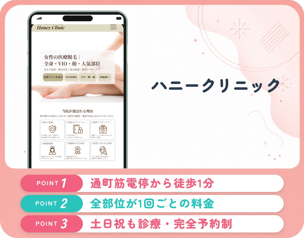 ハニークリニックの医療脱毛特徴まとめバナー