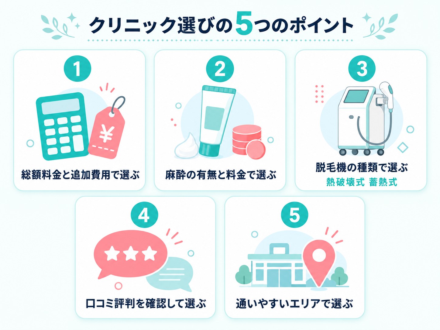 クリニック選びの5つのポイント 総額料金と追加費用で選ぶ 麻酔の有無と料金で選ぶ 脱毛機の種類で選ぶ 口コミ評判を確認して選ぶ 通いやすいエリアで選ぶ
