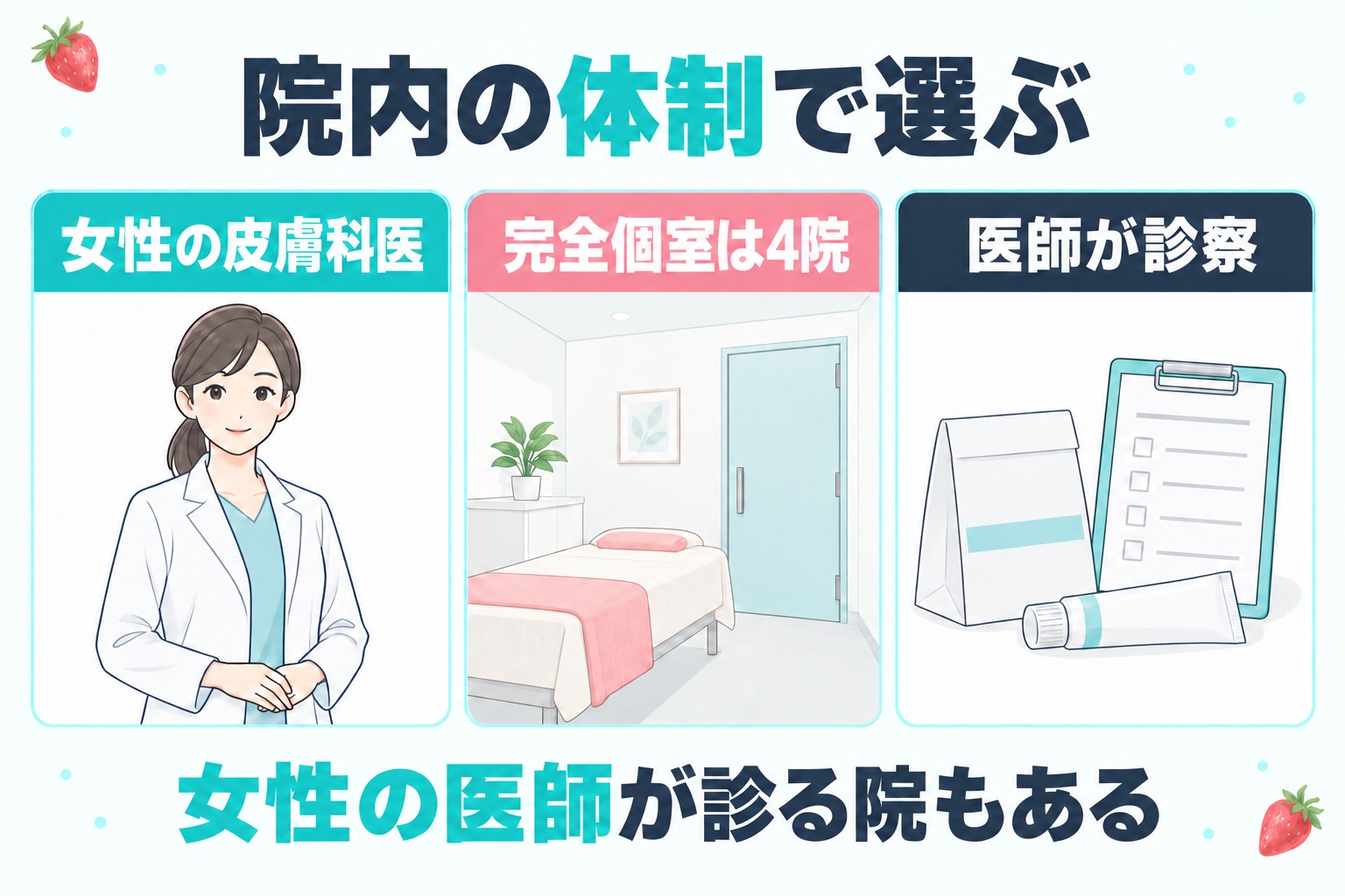 宇都宮の医療脱毛クリニックの院内の体制を女性の皮膚科医と完全個室と医師の診察の3つで示す図