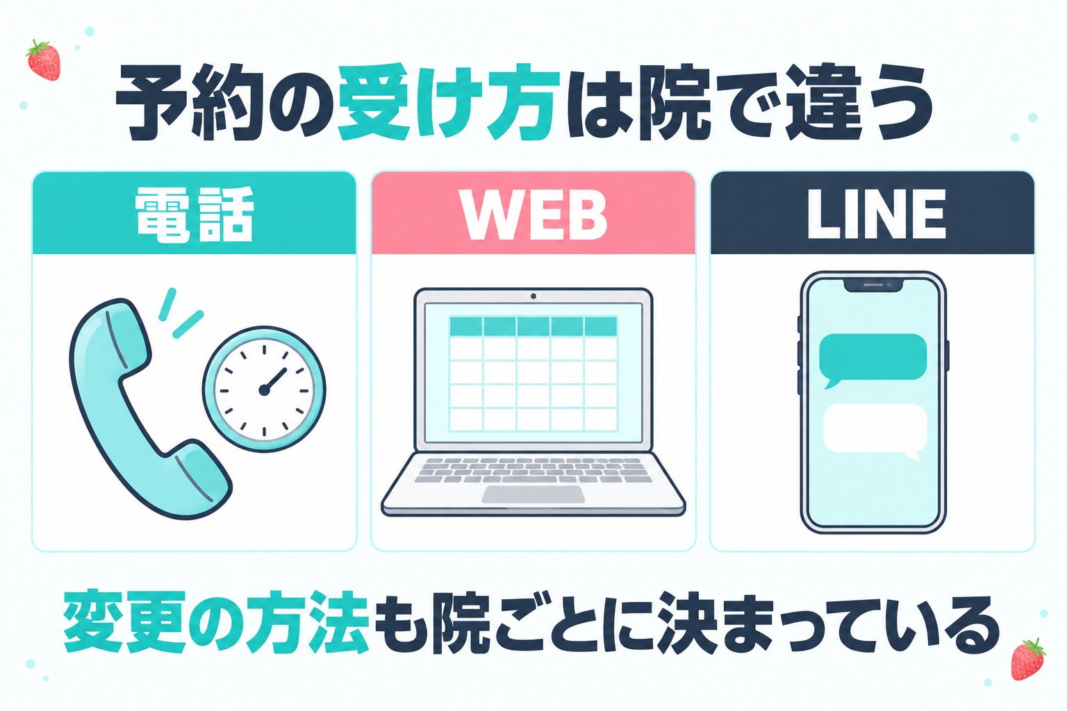 宇都宮の医療脱毛クリニックの予約は電話とWEBとLINEで受け方が分かれ変更やキャンセルの方法も院ごとに決まっていることを示す図
