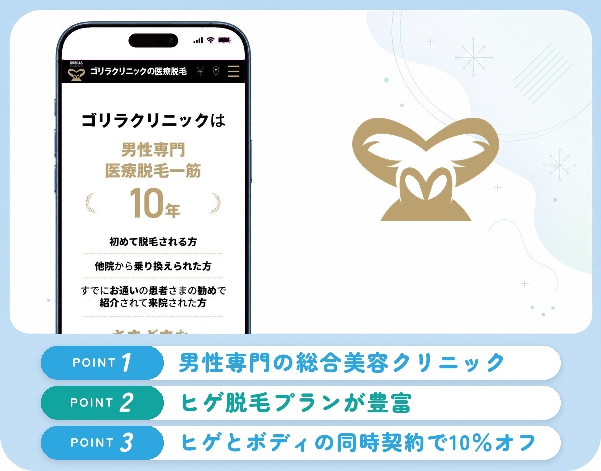 ゴリラクリニックの特徴まとめ
