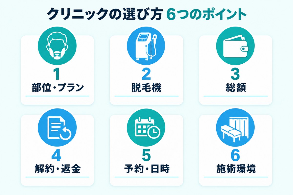 千葉でメンズ医療脱毛のクリニックを選ぶ6つのポイント（部位・プラン、脱毛機、総額、解約・返金、予約・日時、施術環境）