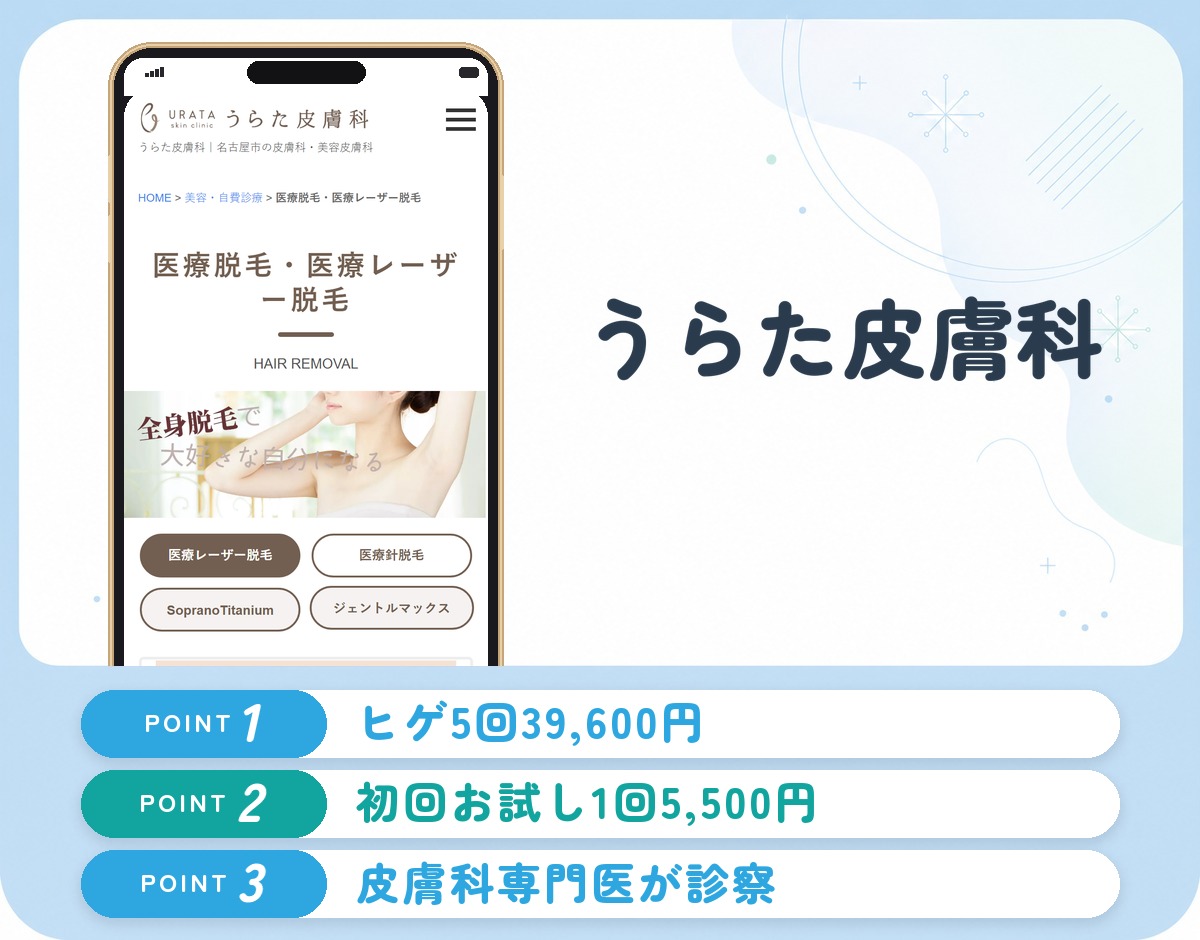 うらた皮膚科