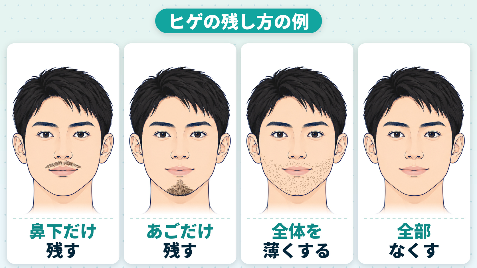 ヒゲの残し方の例（鼻下だけ残す・あごだけ残す・全体を薄くする・全部なくす）