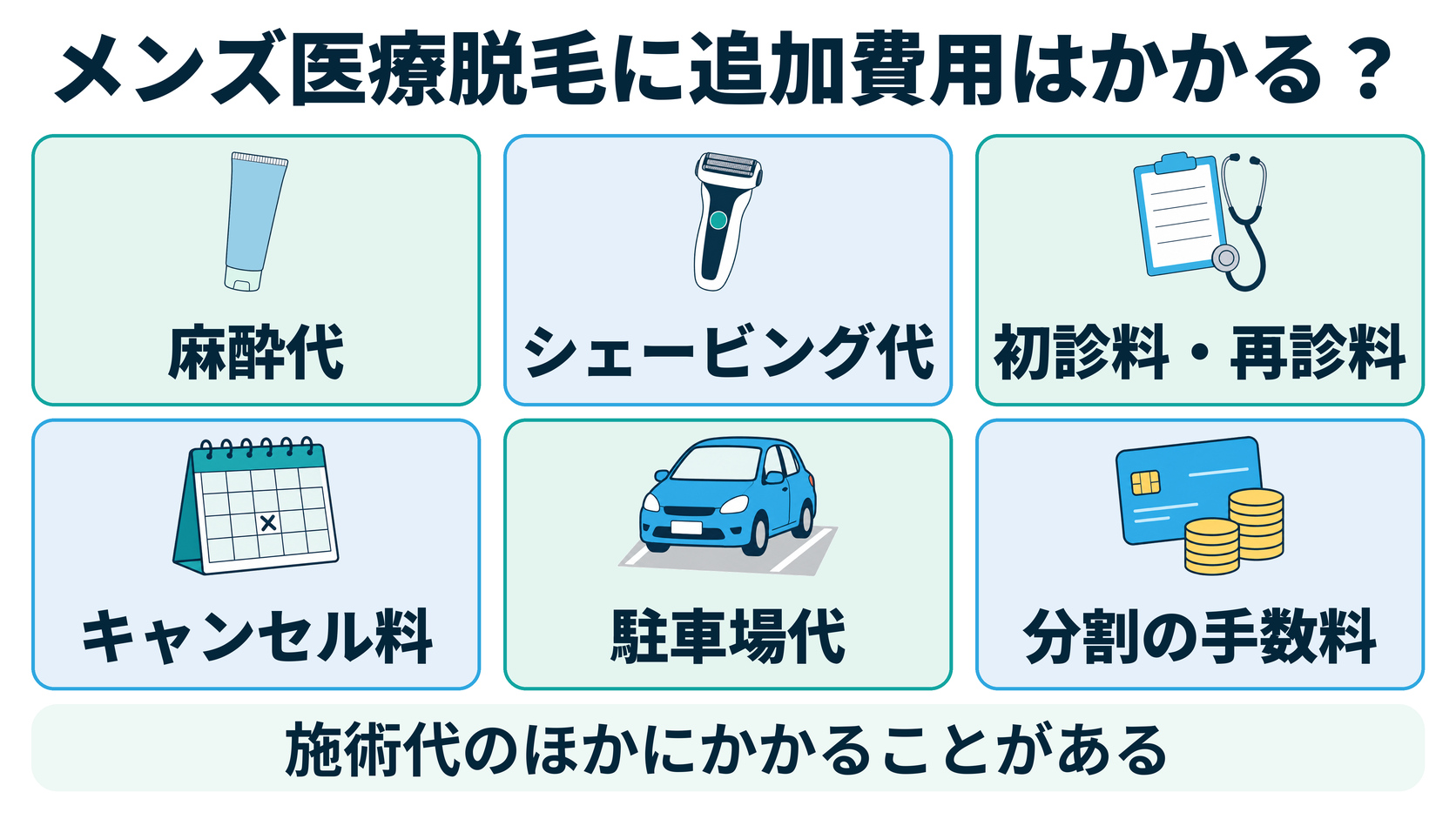 施術代のほかにかかることがある追加費用（麻酔代、シェービング代、初診料・再診料、キャンセル料、駐車場代、分割の手数料）