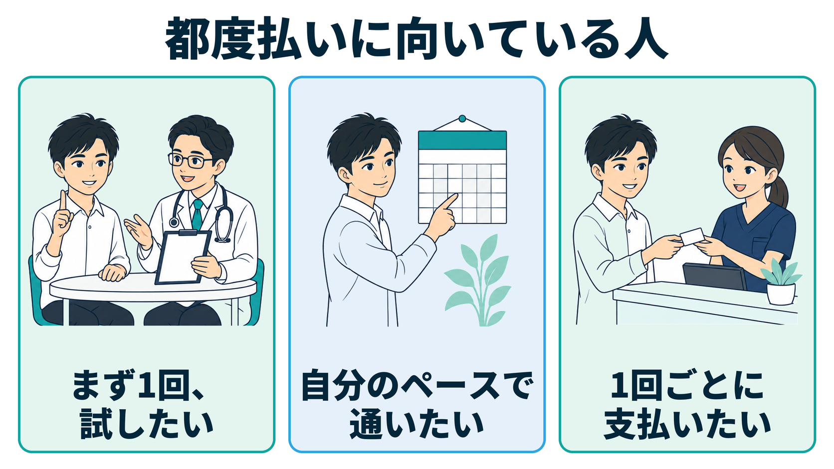 都度払いに向いている人（まず1回試したい人、自分のペースで通いたい人、1回ごとに支払いたい人）