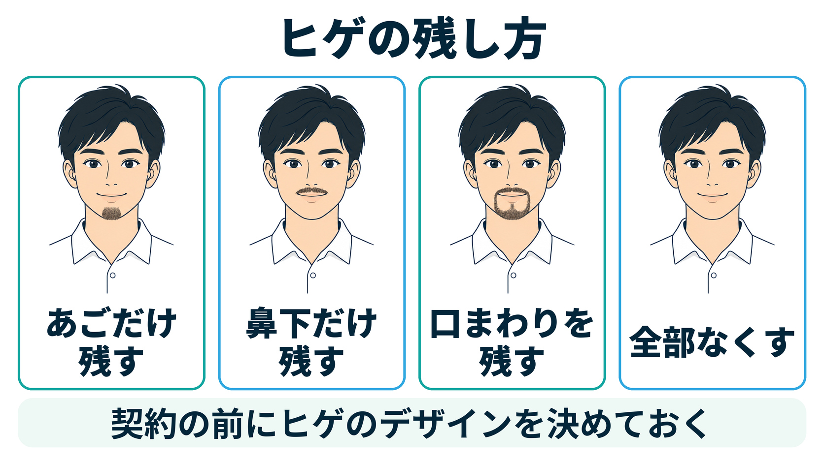 ヒゲの残し方の例（あごだけ残す、鼻下だけ残す、口まわりを残す、全部なくす）。契約の前にヒゲのデザインを決めておく