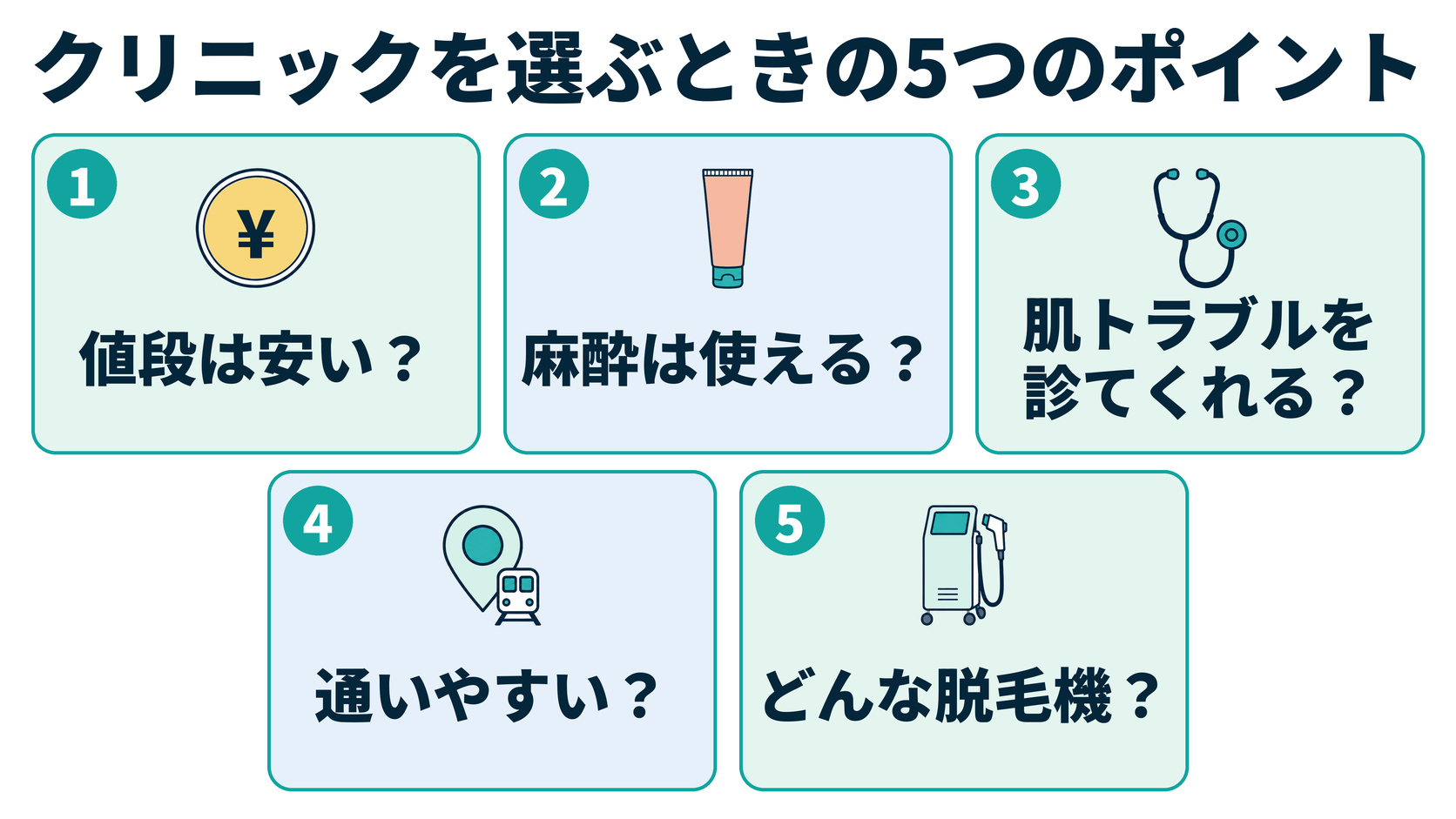 クリニックを選ぶときの5つのポイント（値段は安い？、麻酔は使える？、肌トラブルを診てくれる？、通いやすい？、どんな脱毛機？）
