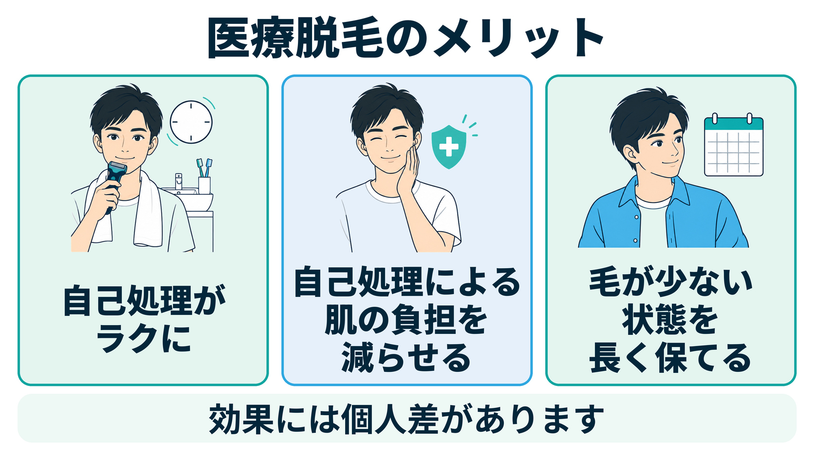 医療脱毛のメリット（自己処理がラクに、自己処理による肌の負担を減らせる、毛が少ない状態を長く保てる）。効果には個人差があります