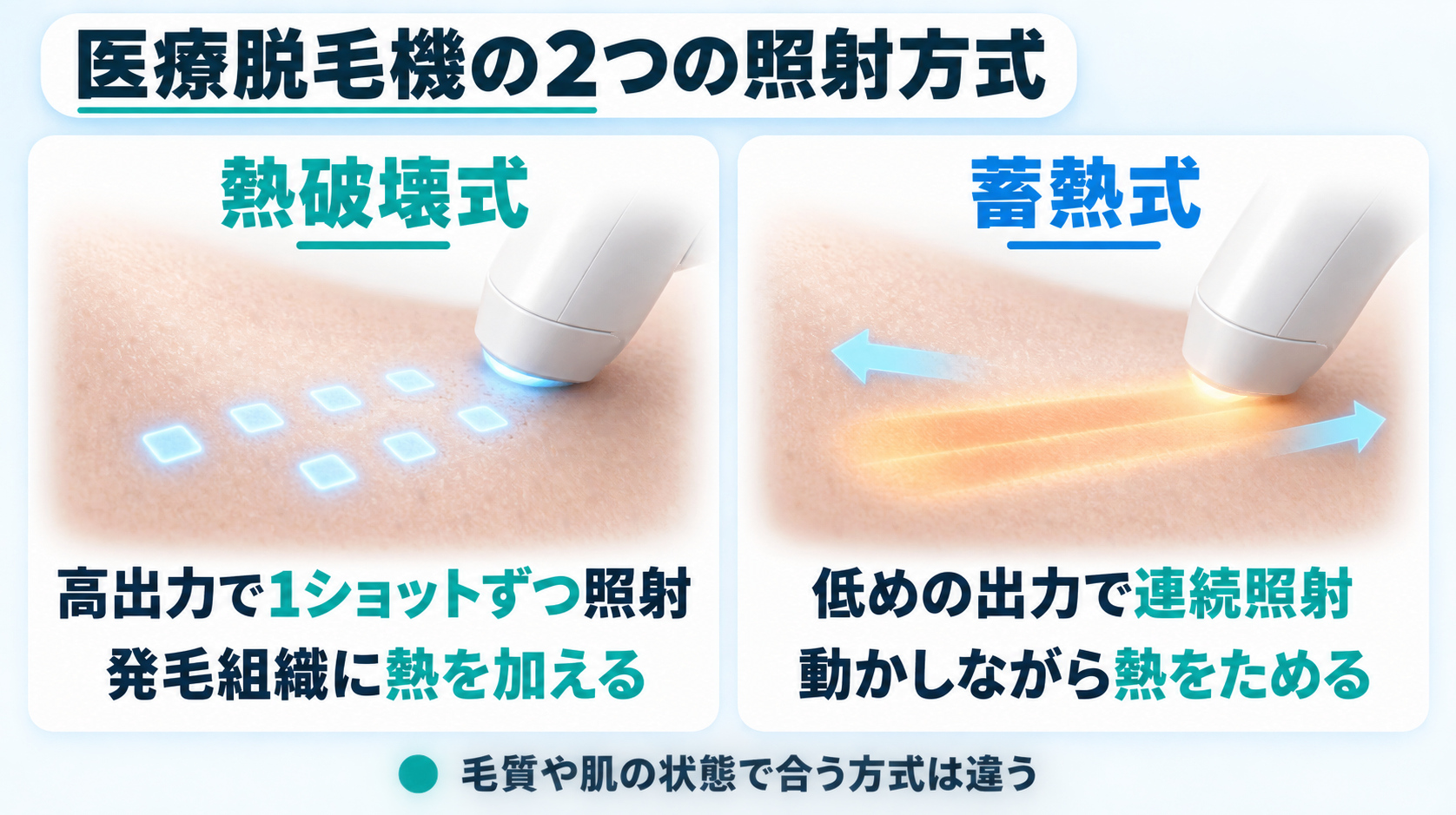 熱破壊式と蓄熱式の違い