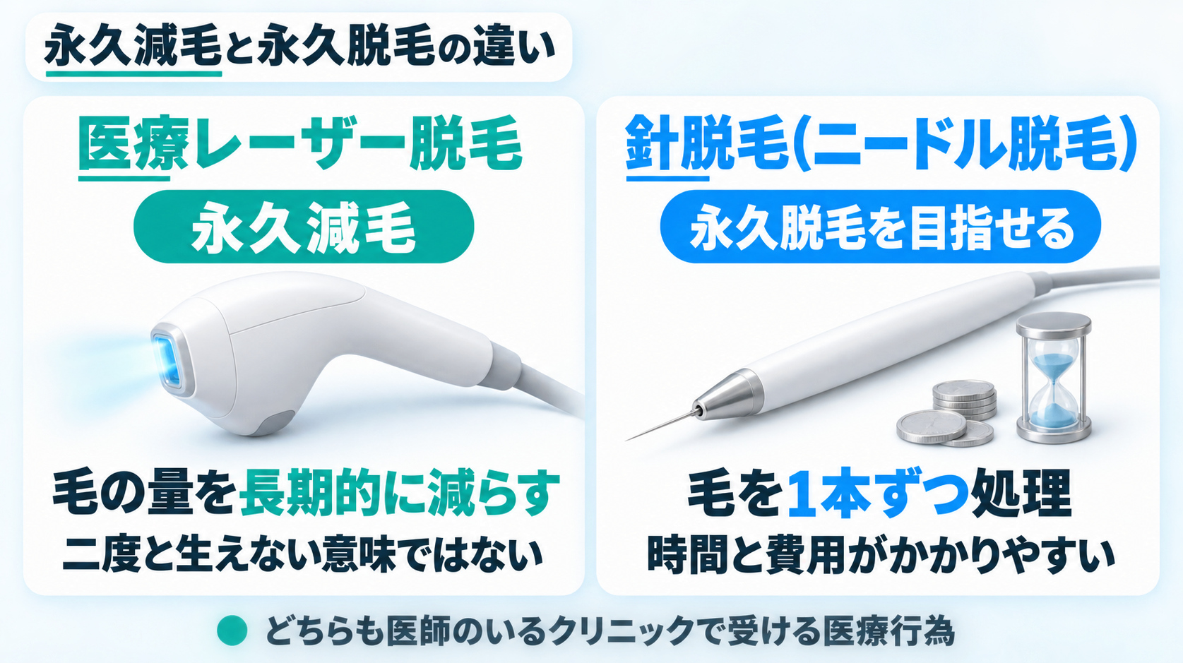 永久減毛と永久脱毛の違い