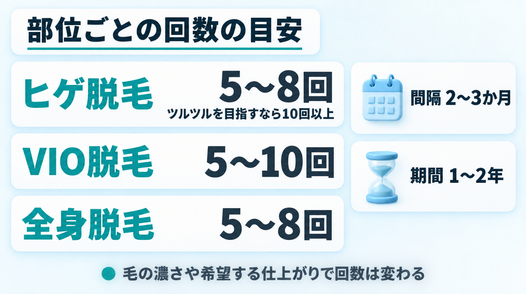 部位ごとの回数の目安