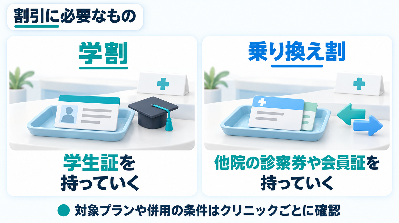 割引ごとに必要なもの