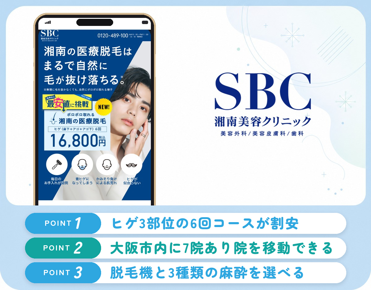 湘南美容クリニックのヒゲ脱毛の特徴まとめバナー