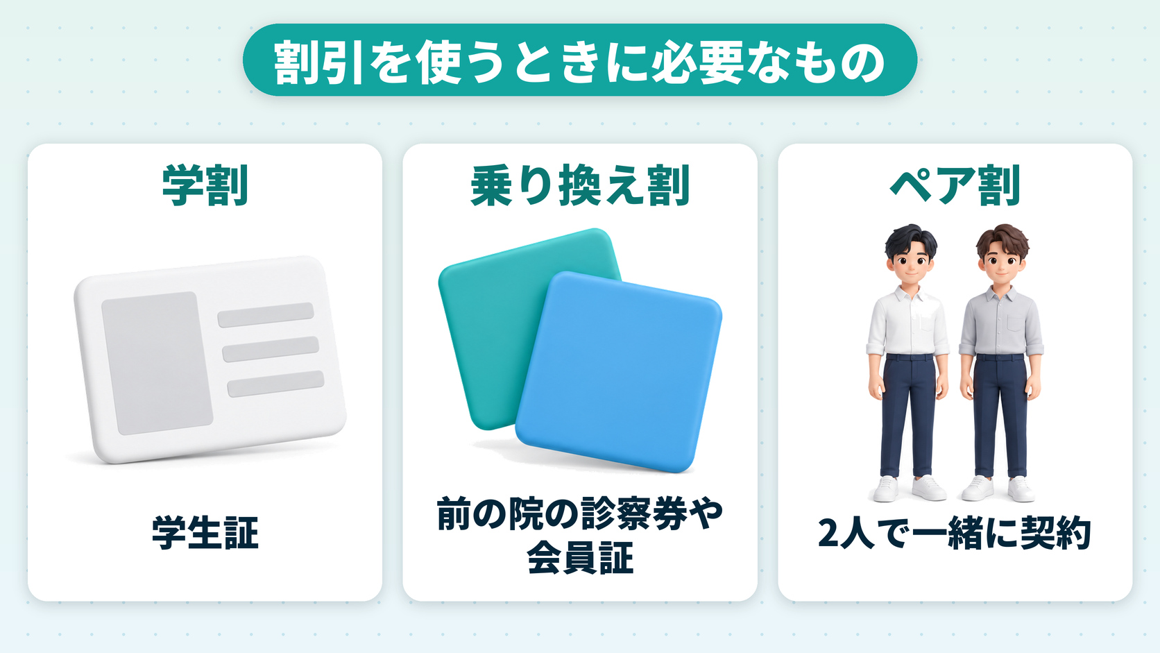 割引を使うときに必要なもの（学割は学生証、乗り換え割は前の院の診察券や会員証、ペア割は2人で一緒に契約）