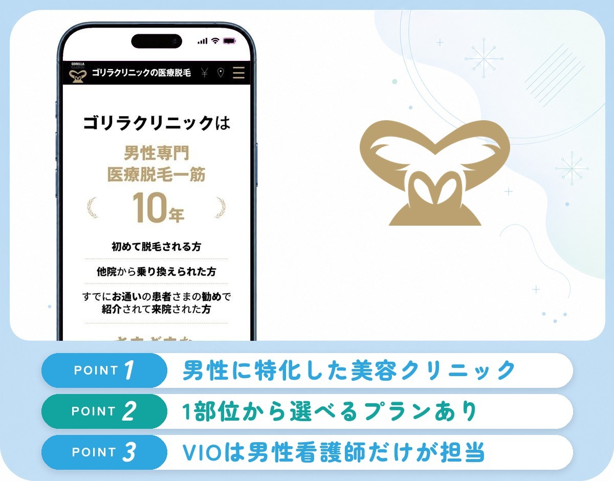 ゴリラクリニックの特徴まとめ