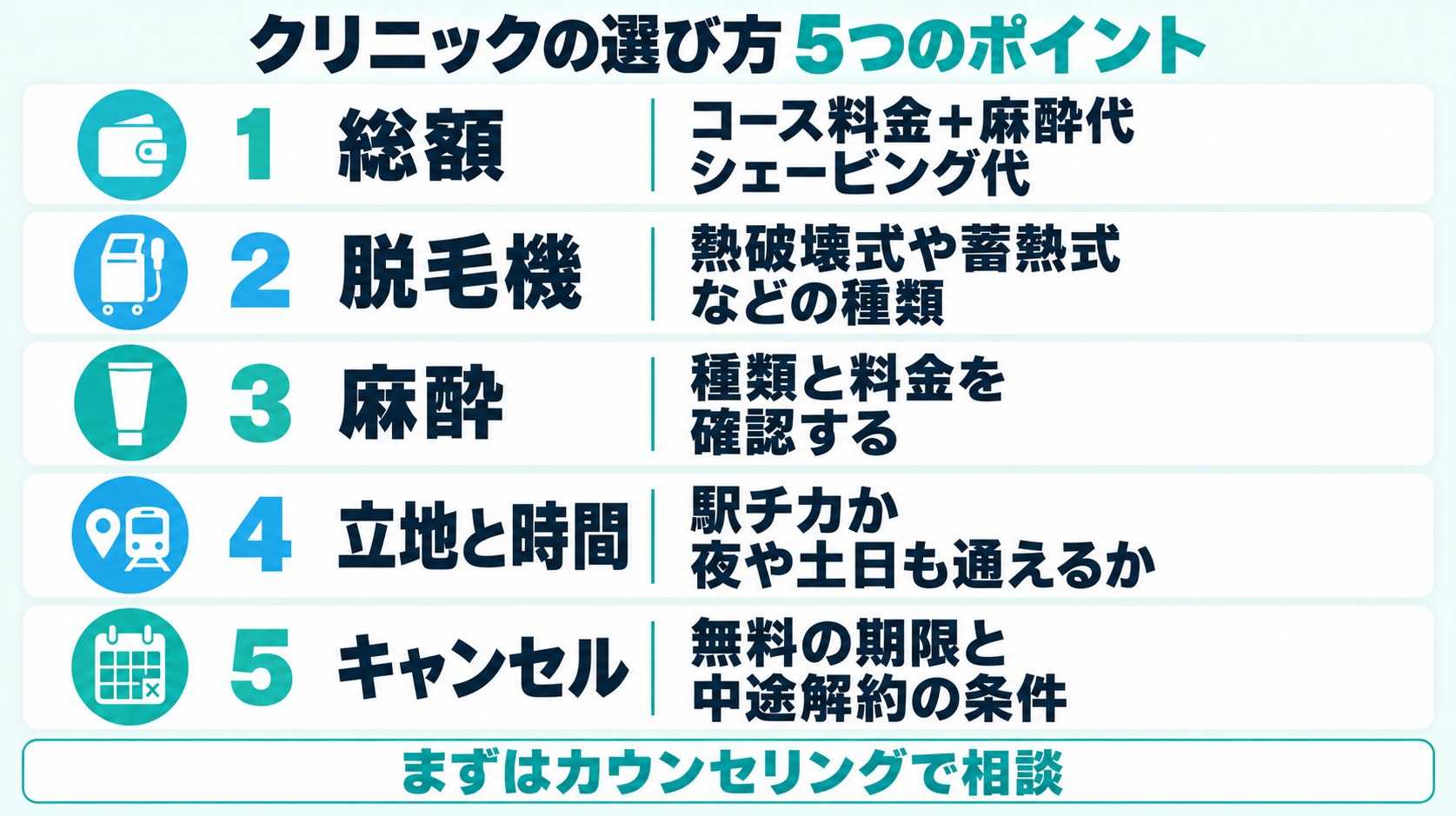 東京のメンズ医療脱毛クリニックの選び方5つのポイント｜総額・脱毛機・麻酔・立地と診療時間・キャンセルと解約の解説図