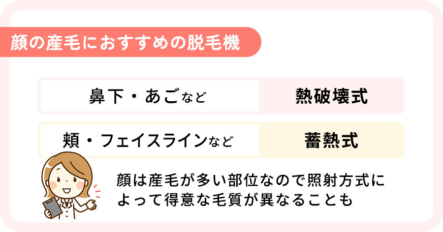 顔の産毛におすすめの脱毛機まとめ
