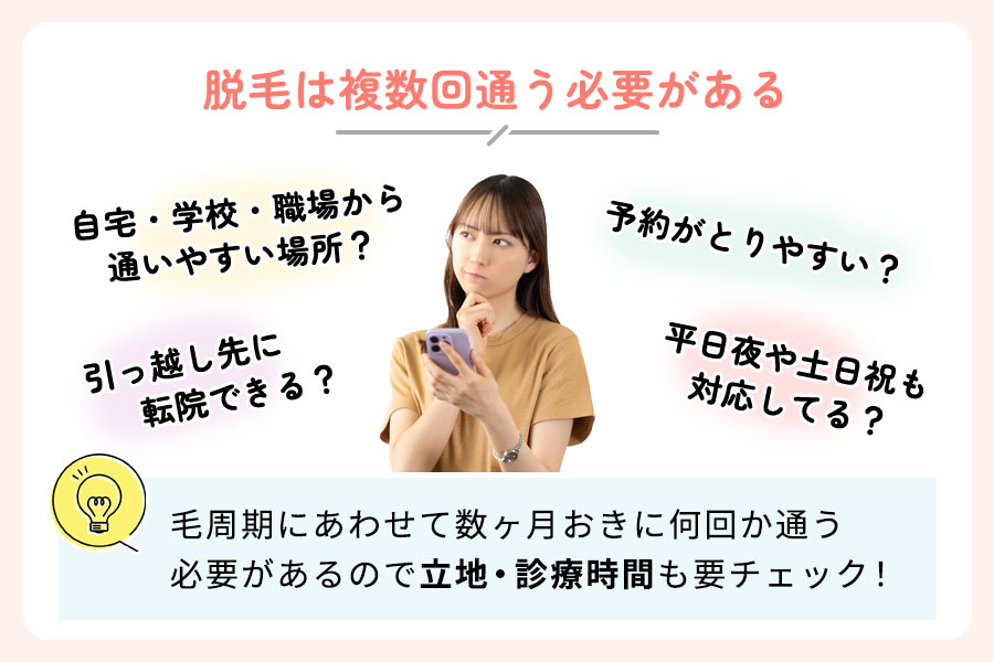 クリニックの立地・診療時間等も要チェック