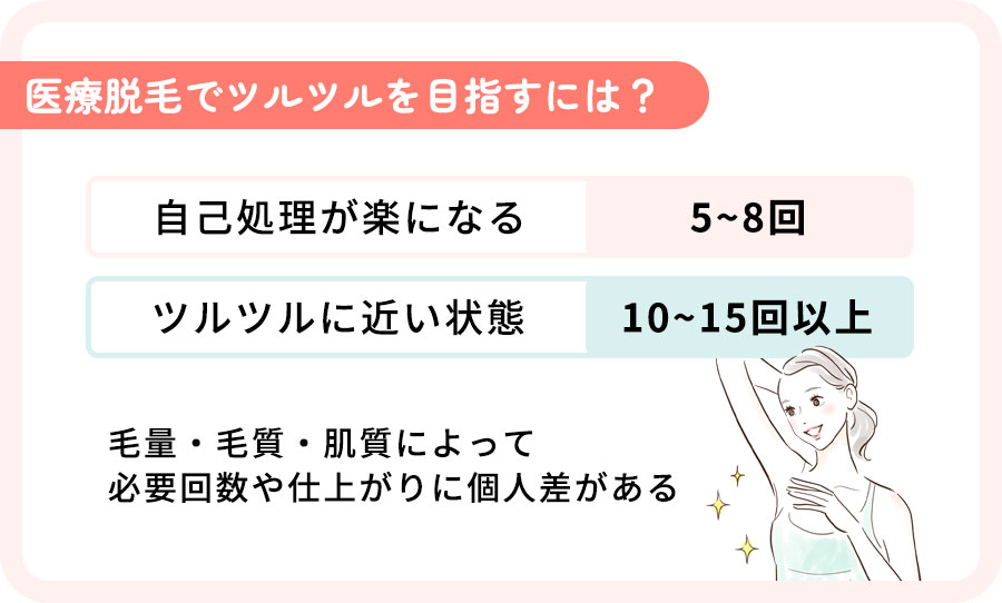 ツルツルを目指す目安回数一覧表