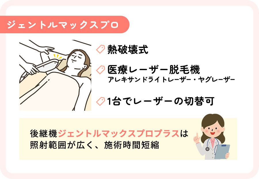 ジェントルマックスプロの特徴まとめ