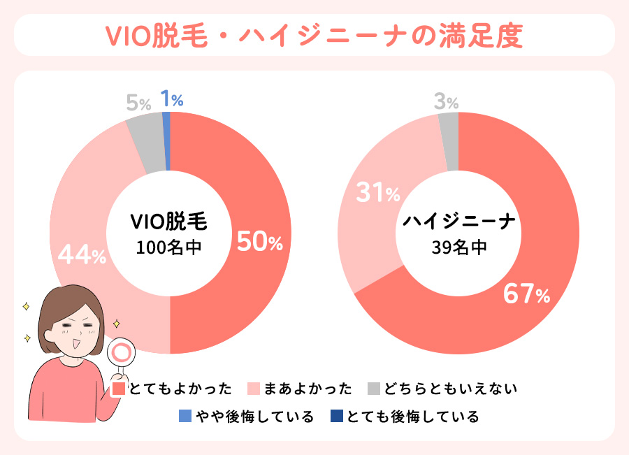 VIO脱毛とハイジニーナ満足度アンケート集計結果