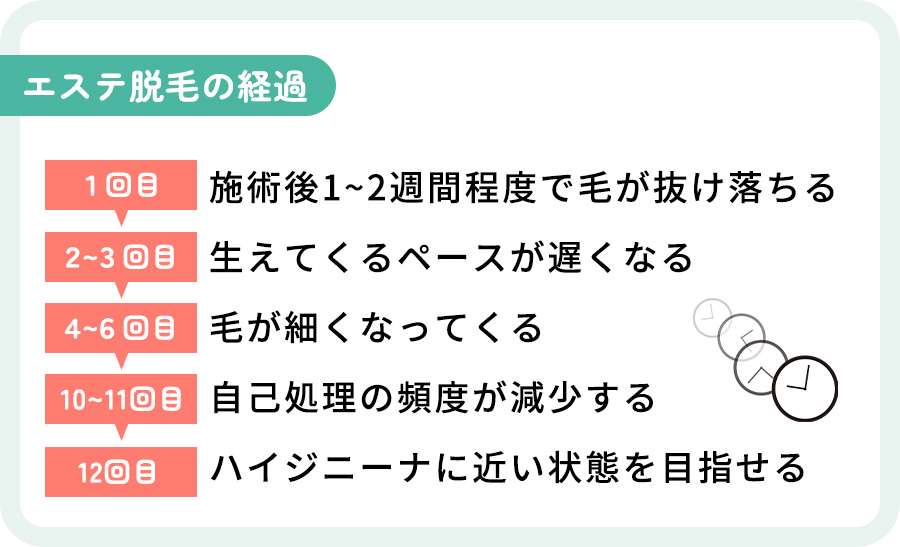 エステ脱毛の経過の回数ごとの特徴まとめ