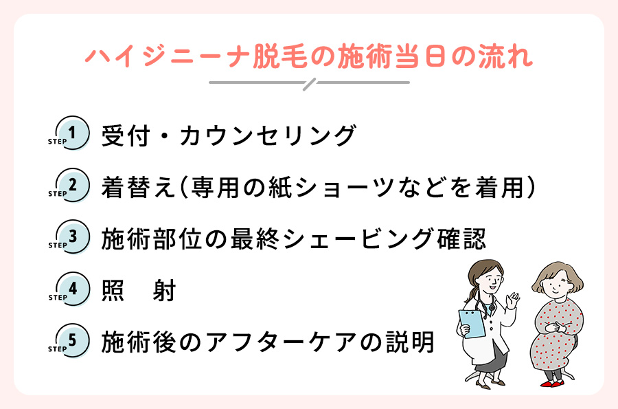ハイジニーナ脱毛の施術当日の流れまとめ