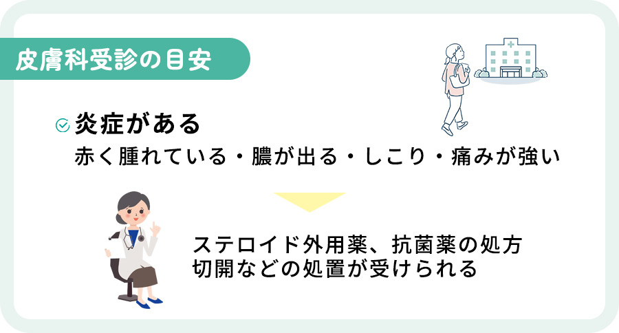 皮膚科受診の目安まとめ