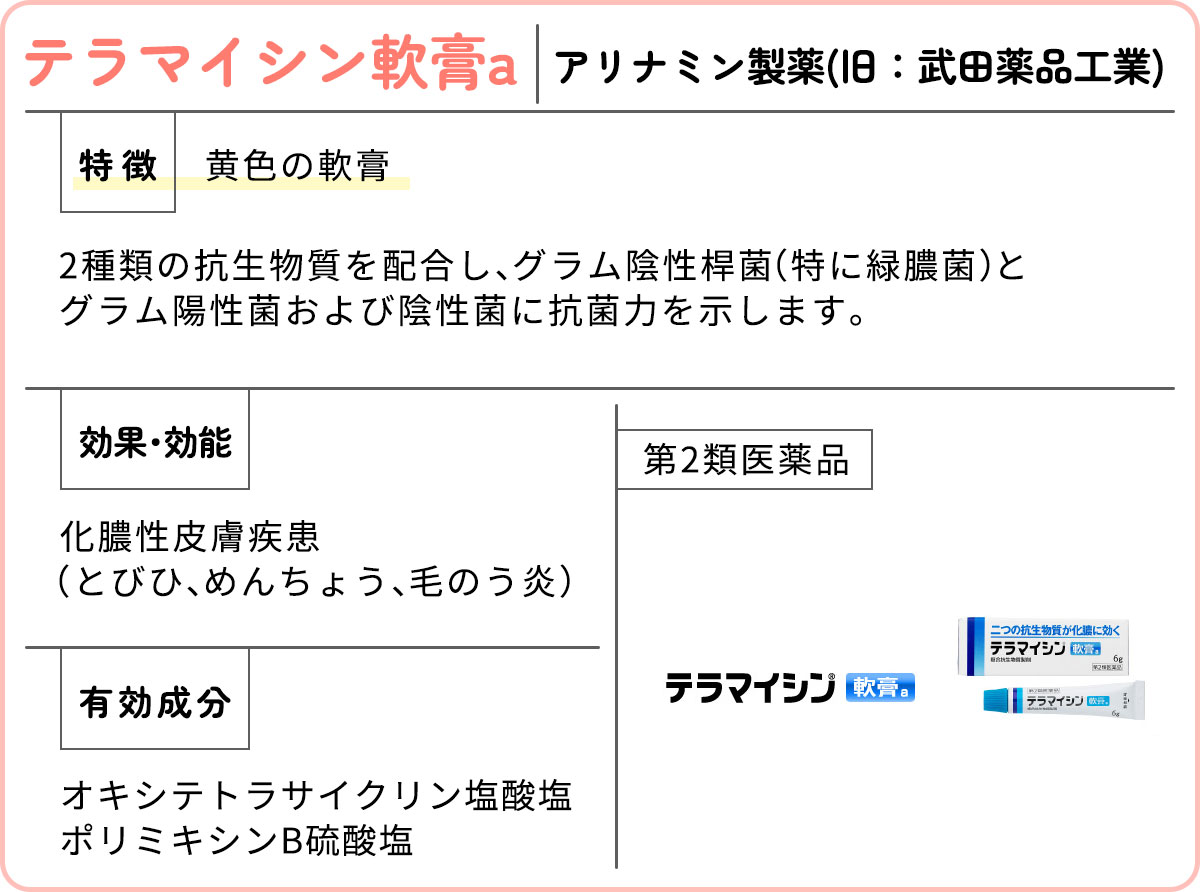 テラマイシン軟膏a｜アリナミン製薬(旧：武田薬品工業)