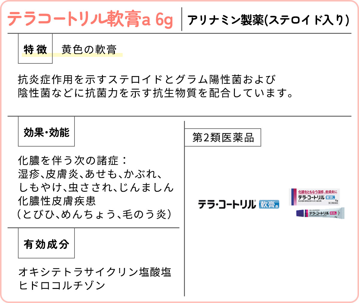テラコートリル軟膏a 6g｜アリナミン製薬（ステロイド入り）