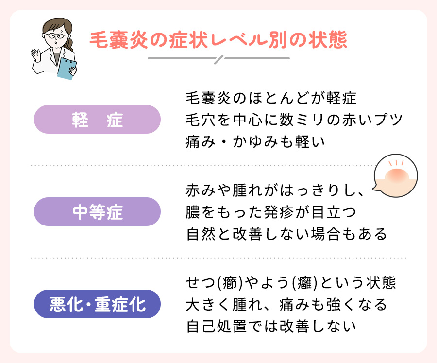 毛嚢炎の症状レベル別の状態まとめ