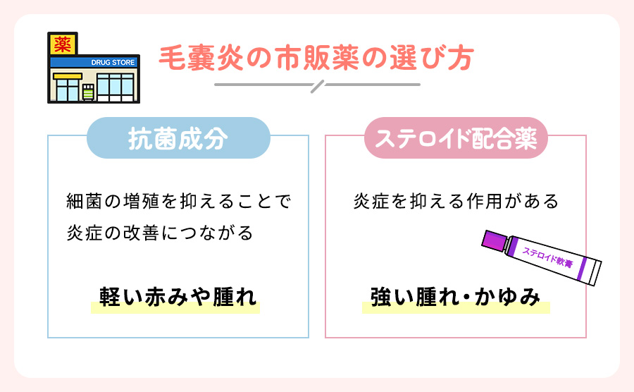 毛嚢炎の市販薬の選び方まとめ